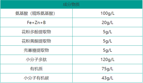 雙保葉面肥，拉姆拉，翠姆